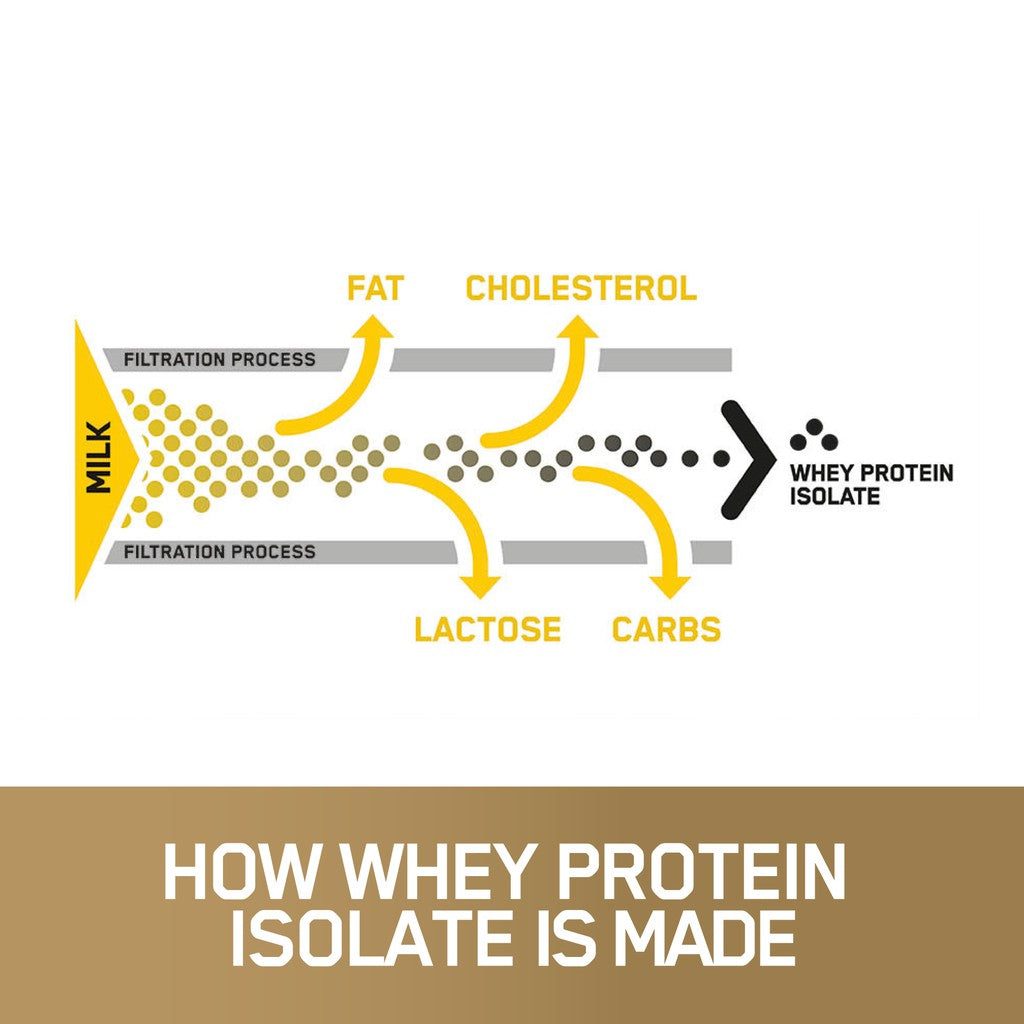 Optimum Nutrition Gold Standard Whey Isolate Protein 5 lbs
