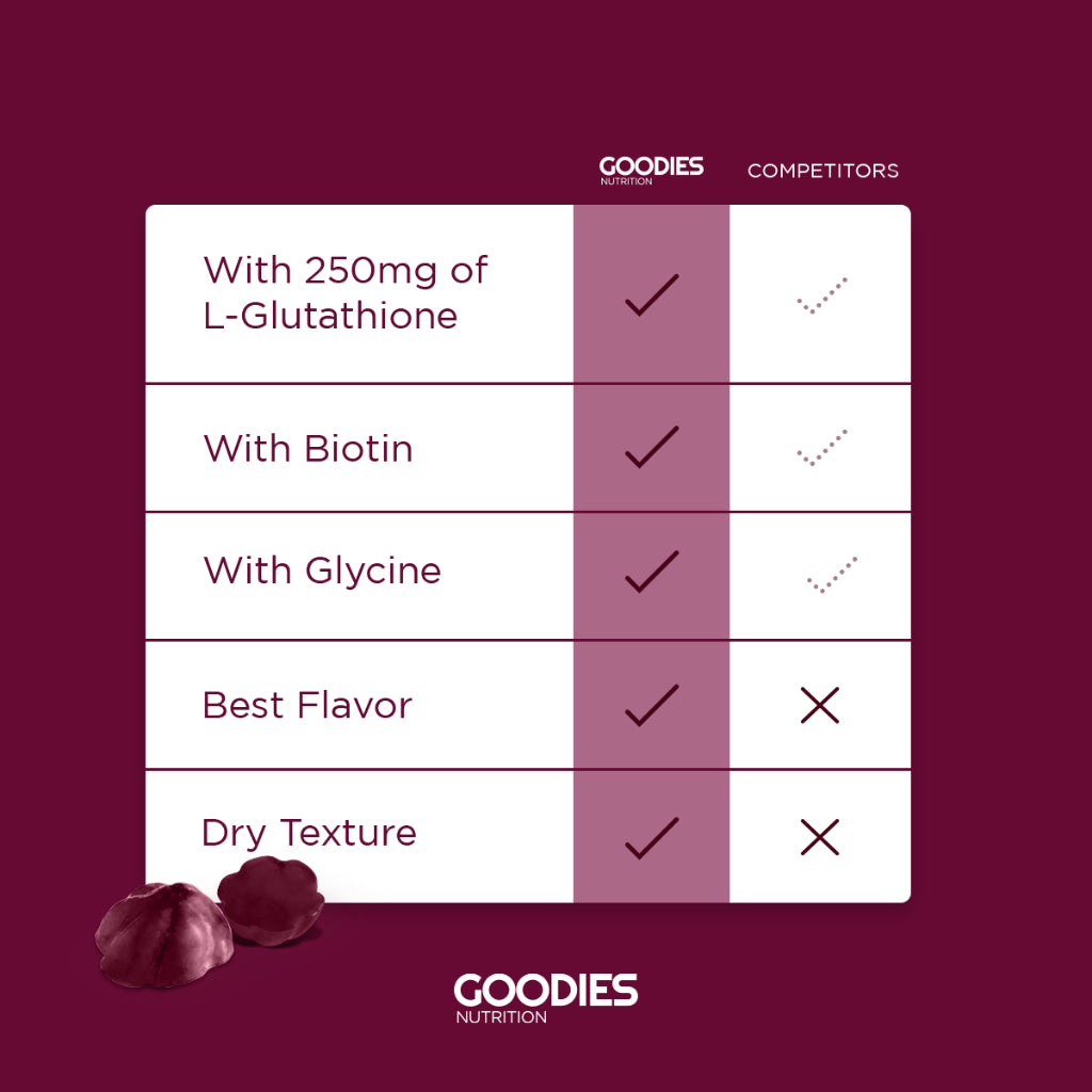 Glam Goodies by Goodies Nutrition: Delicious Glutathione Gummies for Brighter Skin